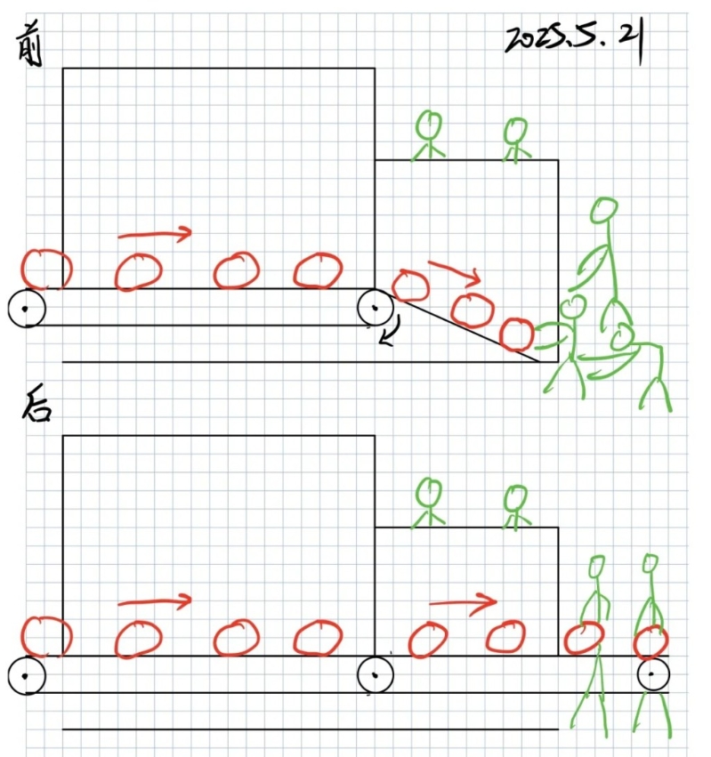 网友画图描绘延长的运输带。 小红书@touchwoods 网友画图描绘延长的运输带。 小红书@touchwoods
