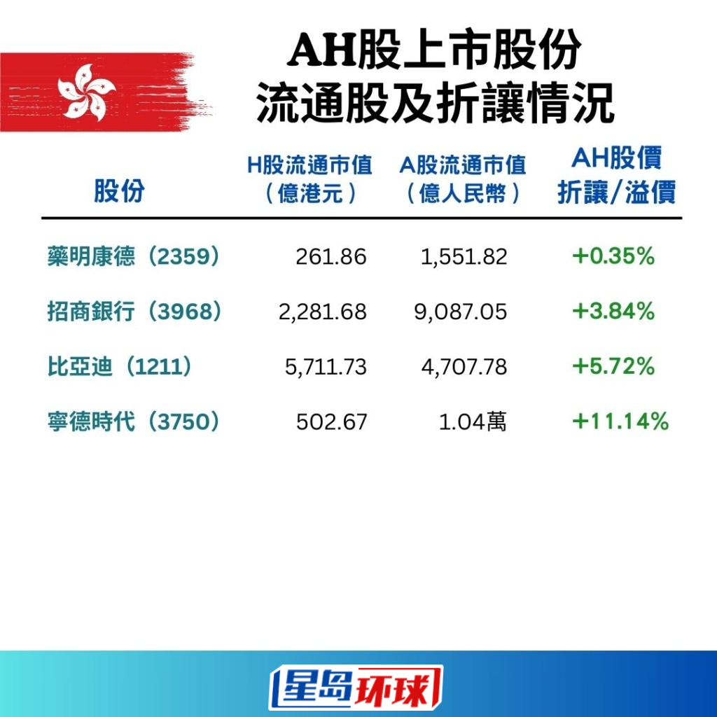 153只AH股流通股及折让一览16 153只AH股流通股及折让一览16