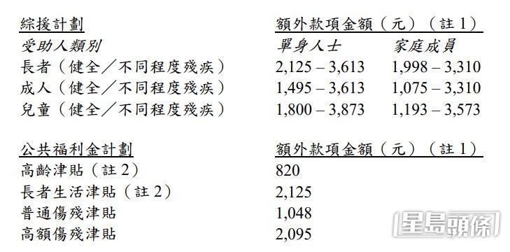 有关金额例子 有关金额例子