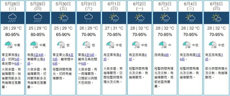 天文台九天天气预报。 天文台九天天气预报。