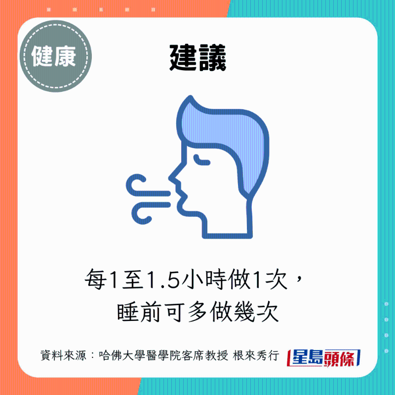 每1至1.5小时做1次,睡前可多做几次