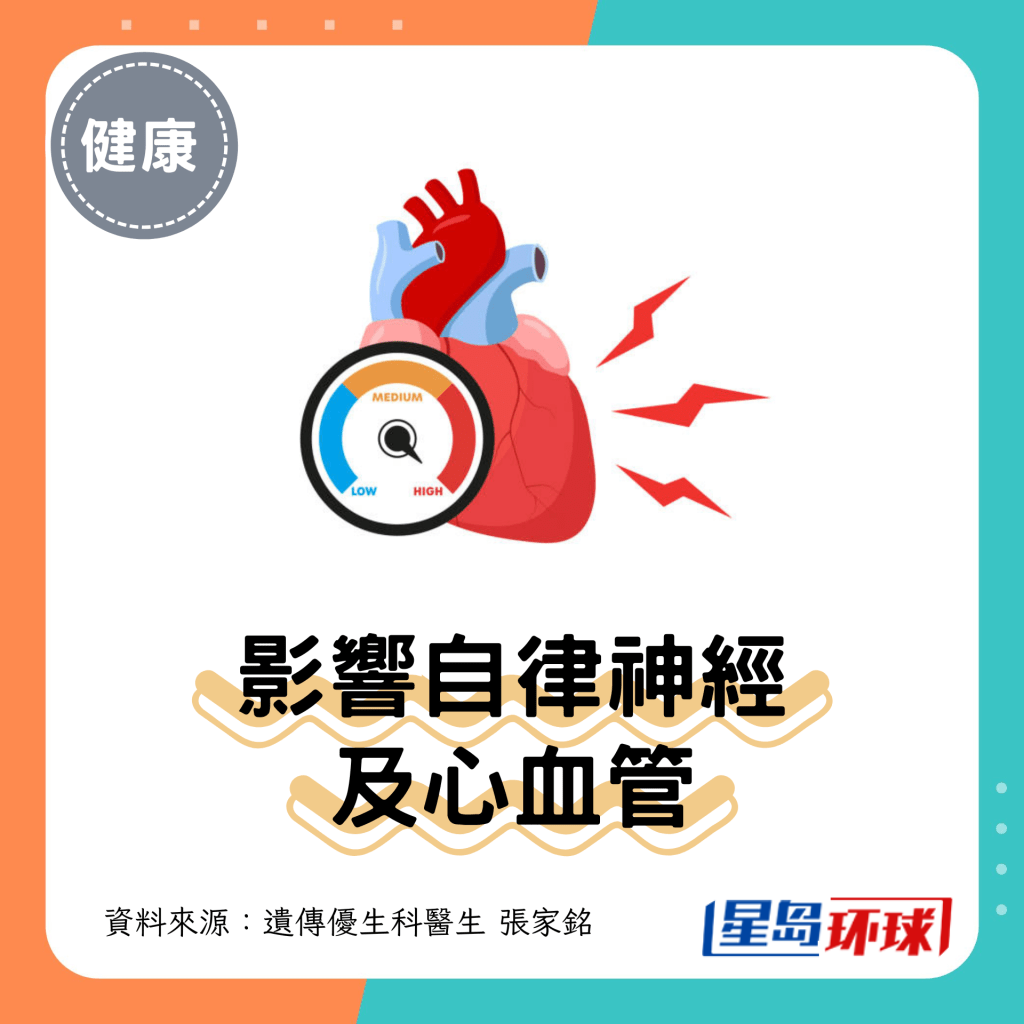 1. 影响自律神经及心血管 1. 影响自律神经及心血管