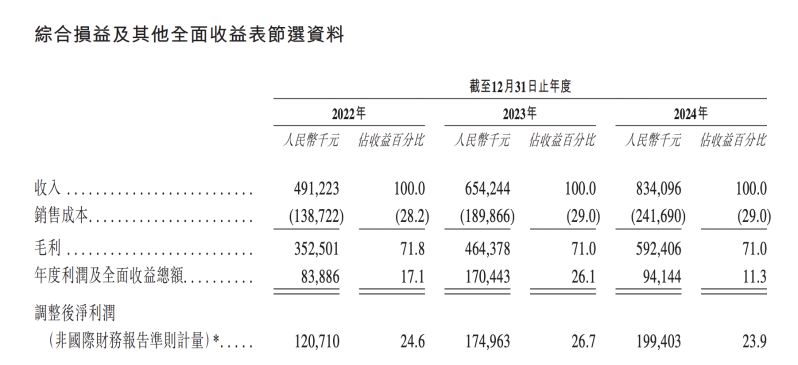 综合损益 综合损益