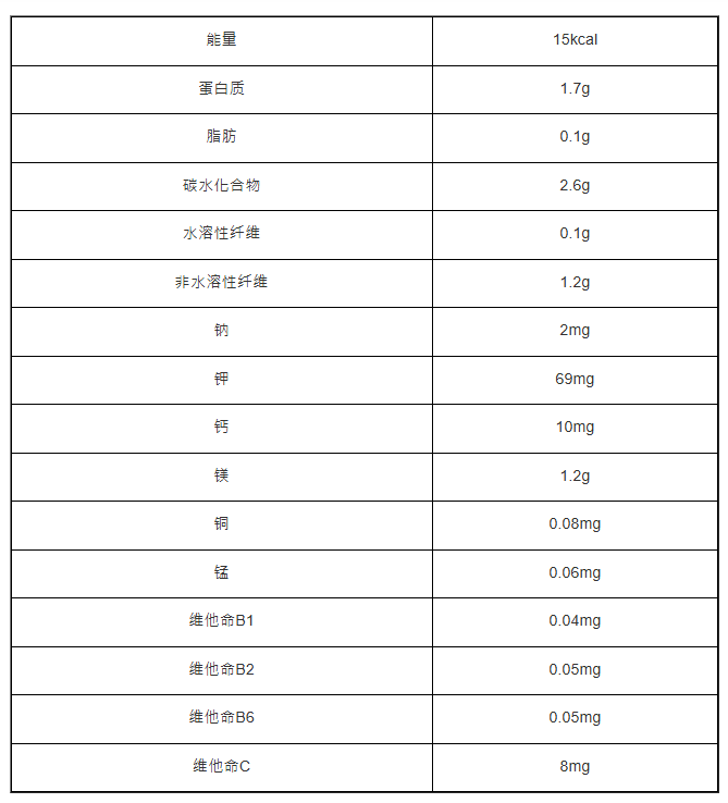 营养师分享芽菜减肥法3大贴士 营养师分享芽菜减肥法3大贴士