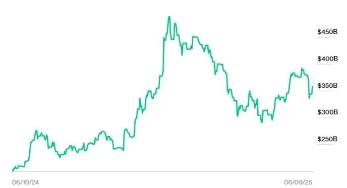 资产变化 资产变化