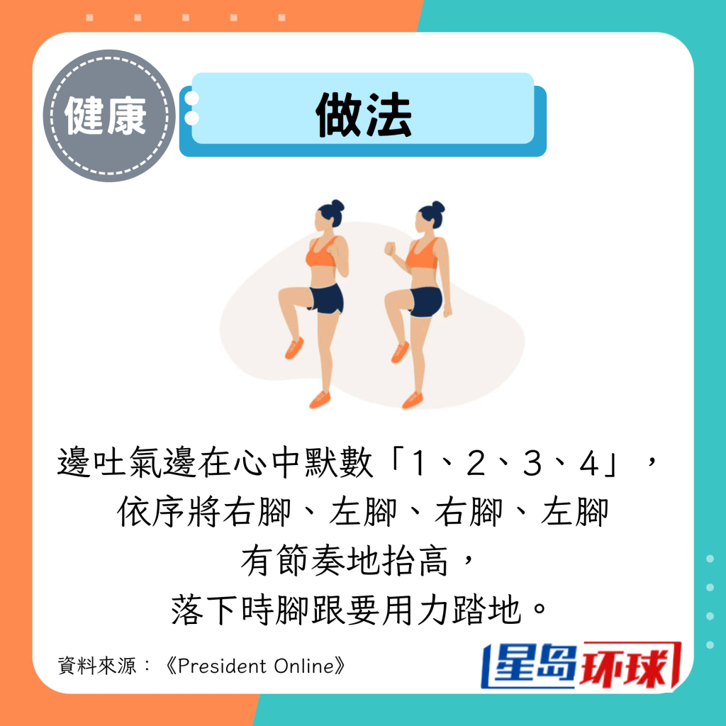 做法:边吐气边在心中默数“1、2、3、4”, 依序将右脚、左脚、右脚、左脚 有节奏地抬高, 落下时脚跟要用力踏地。 做法:边吐气边在心中默数“1、2、3、4”, 依序将右脚、左脚、右脚、左脚 有节奏地抬高, 落下时脚跟要用力踏地。