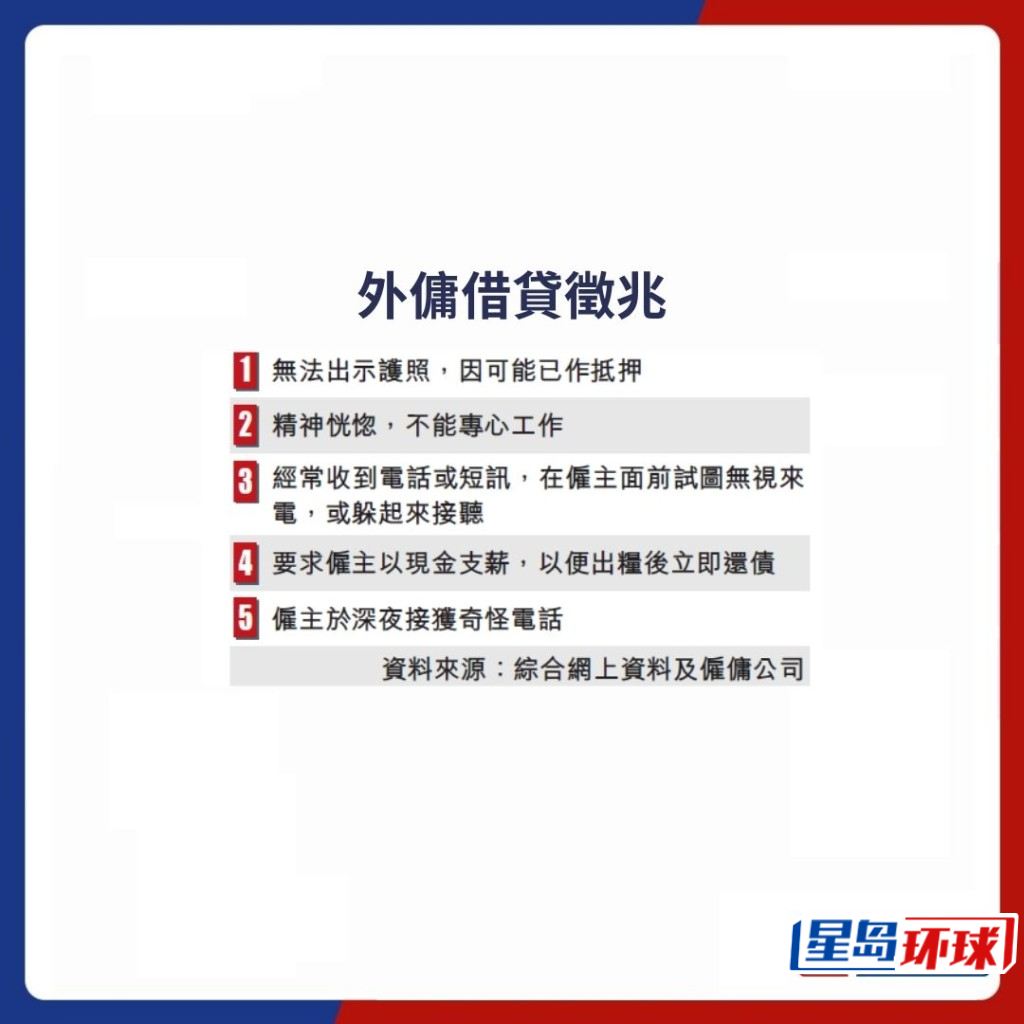 外佣借贷征召 外佣借贷征召