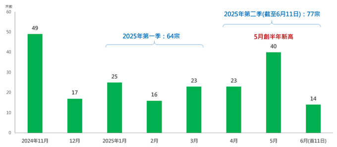 超级豪宅受追捧,逾5000万一手成交按月升逾7成 超级豪宅受追捧,逾5000万一手成交按月升逾7成