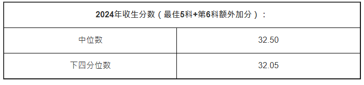 工商管理 工商管理