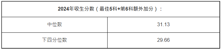 理学A组 理学A组