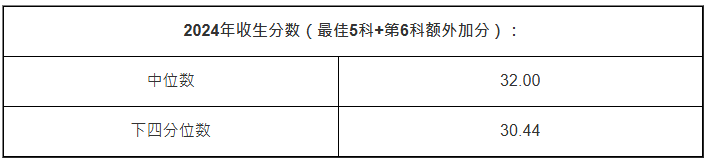 理学B组 理学B组