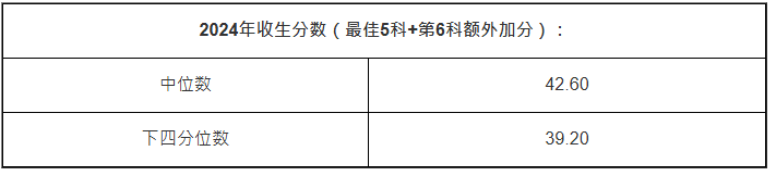 理学士(数学与经济学):约5人争1个学位 理学士(数学与经济学):约5人争1个学位