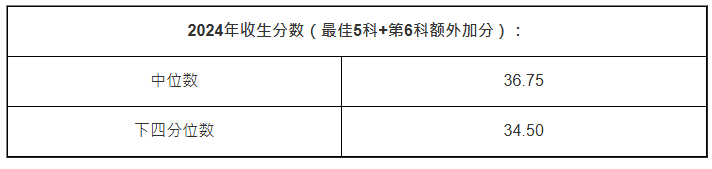 国际科研 国际科研