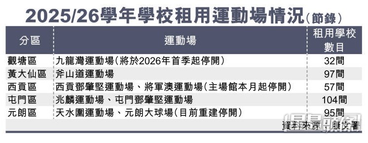 学校租用运动场情况(节录) 学校租用运动场情况(节录)