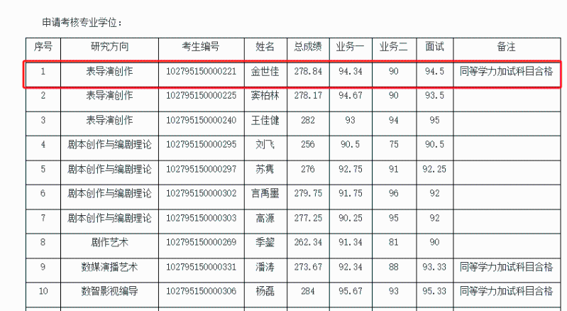 录取名单 录取名单