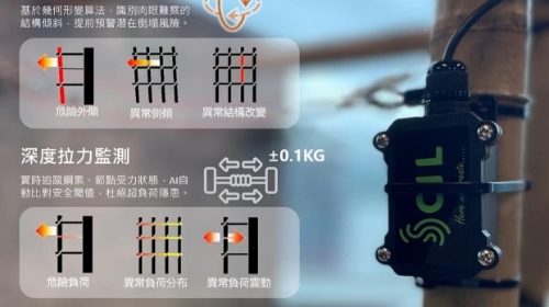 新地推智能棚架监测系统 新地推智能棚架监测系统