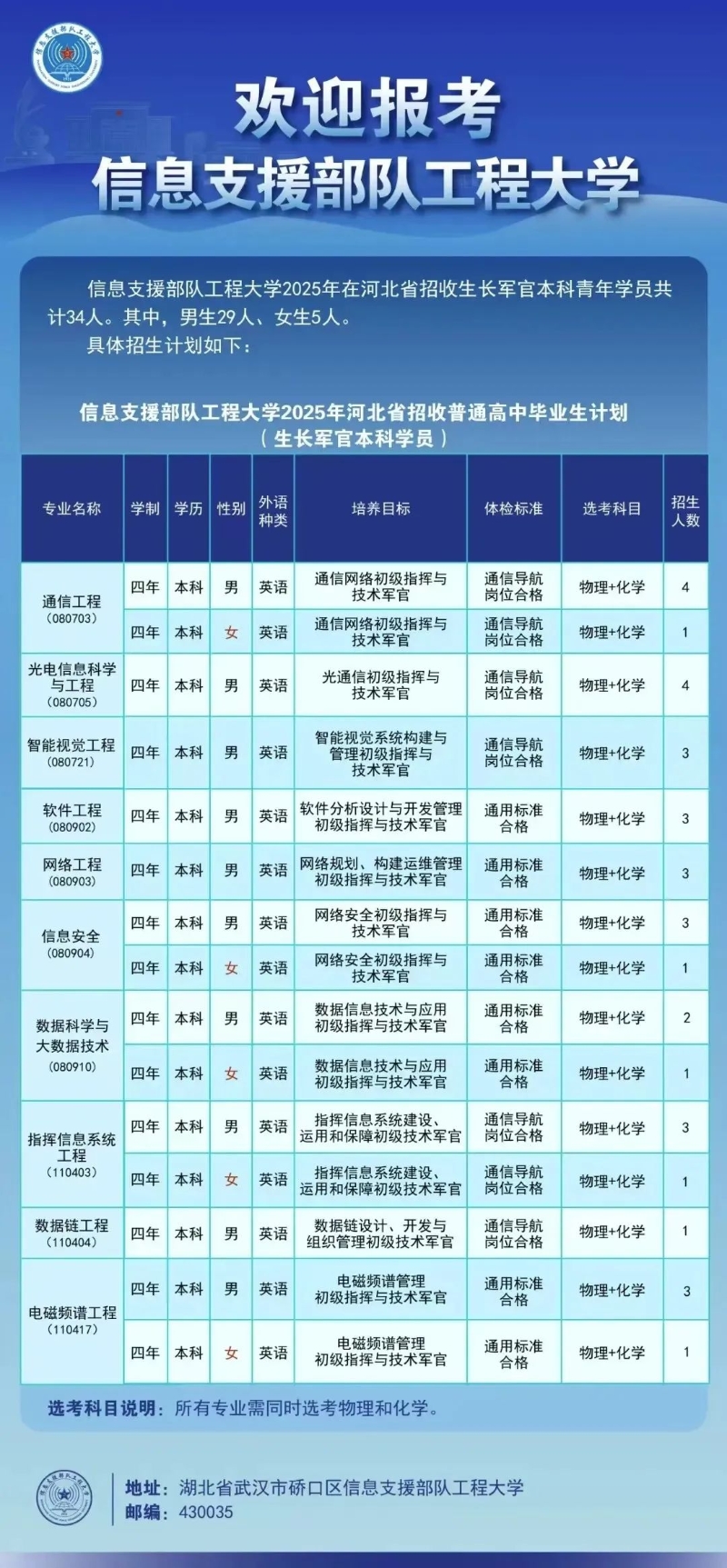 专业名称 专业名称