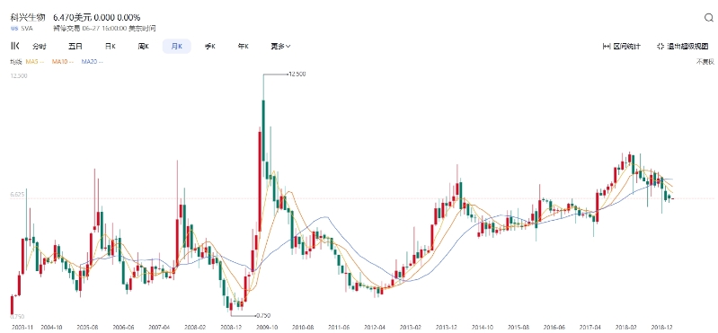 科兴生物 科兴生物