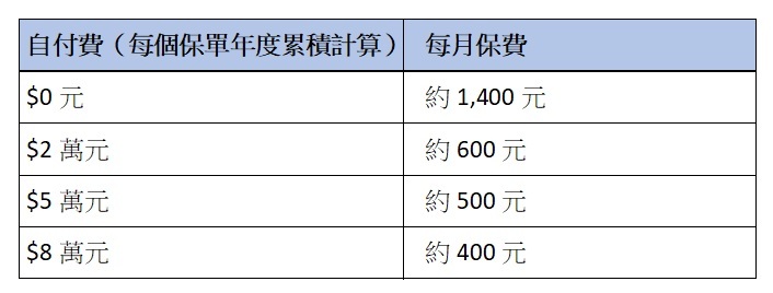 保險C語_20250701_0900_02 保險C語_20250701_0900_02