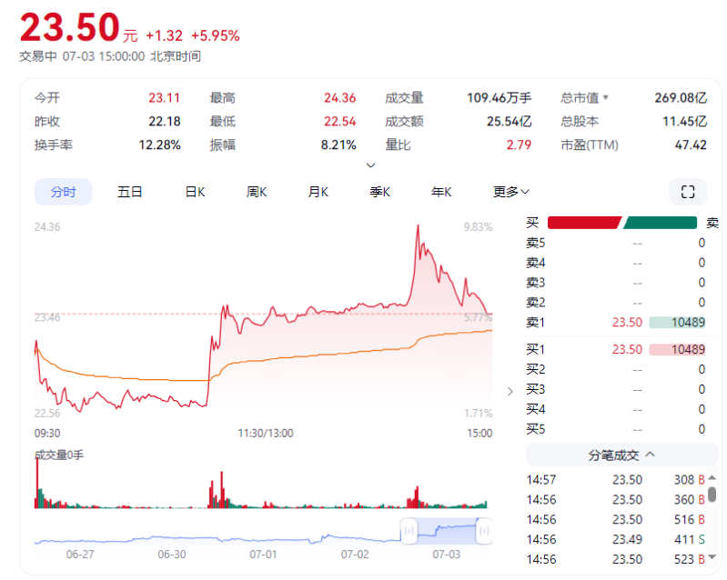 宗申动力趋势图 宗申动力趋势图