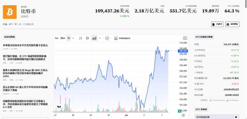 比特币市场行情。 比特币市场行情。