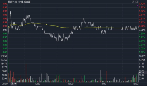 股价走势图 股价走势图