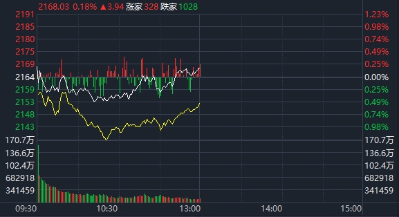 创业板指 创业板指