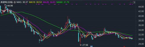 英诺特2 英诺特2