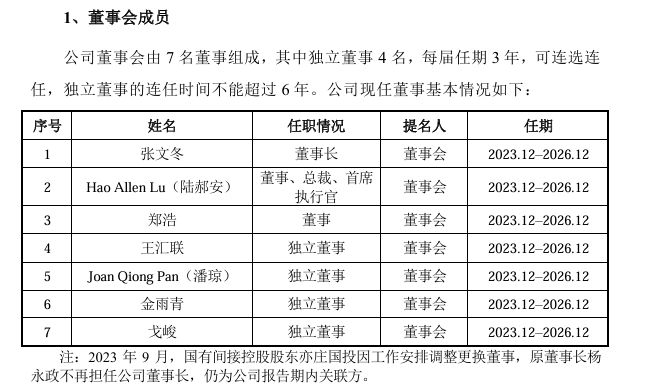 董事会成员 董事会成员