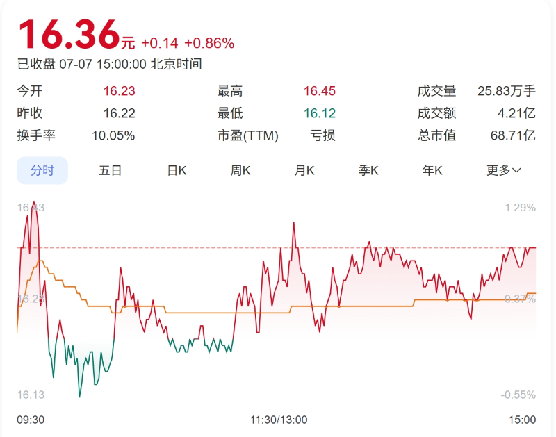 英联股份 英联股份