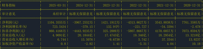 英联股份财务指标 英联股份财务指标