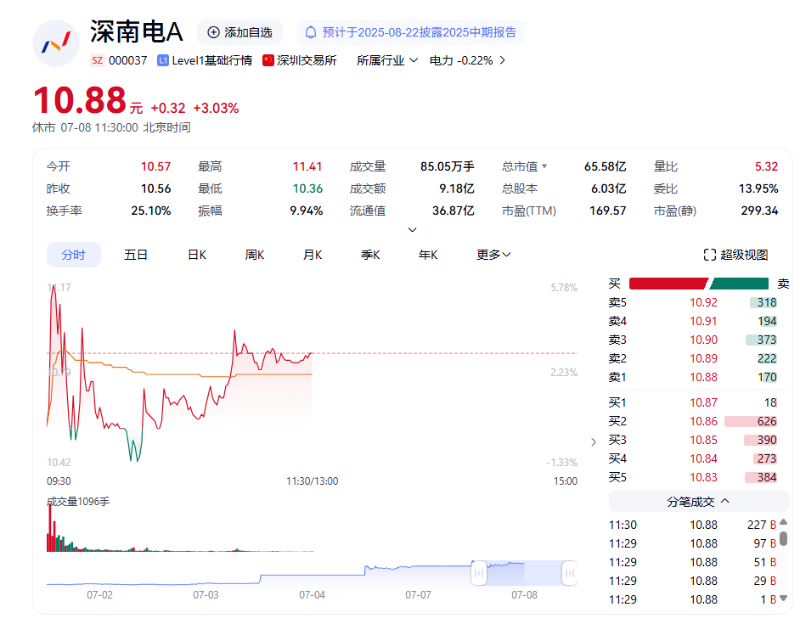 深南电A.png 深南电A.png