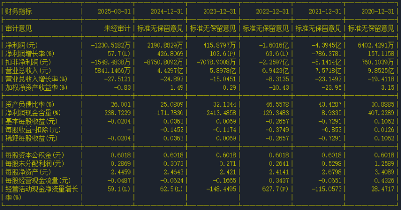 财务报告.png 财务报告.png