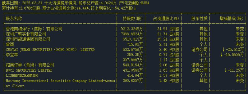 流通股东.png 流通股东.png