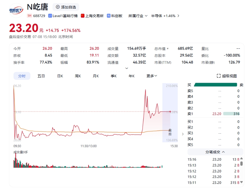 屹唐股份 屹唐股份