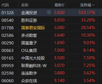 国泰君安国际 国泰君安国际