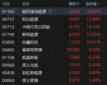 清洁能源 清洁能源