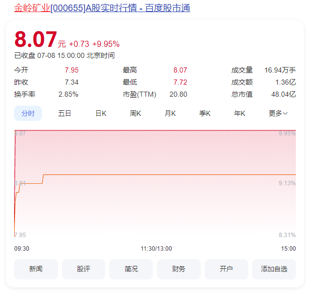 金岭矿业 金岭矿业