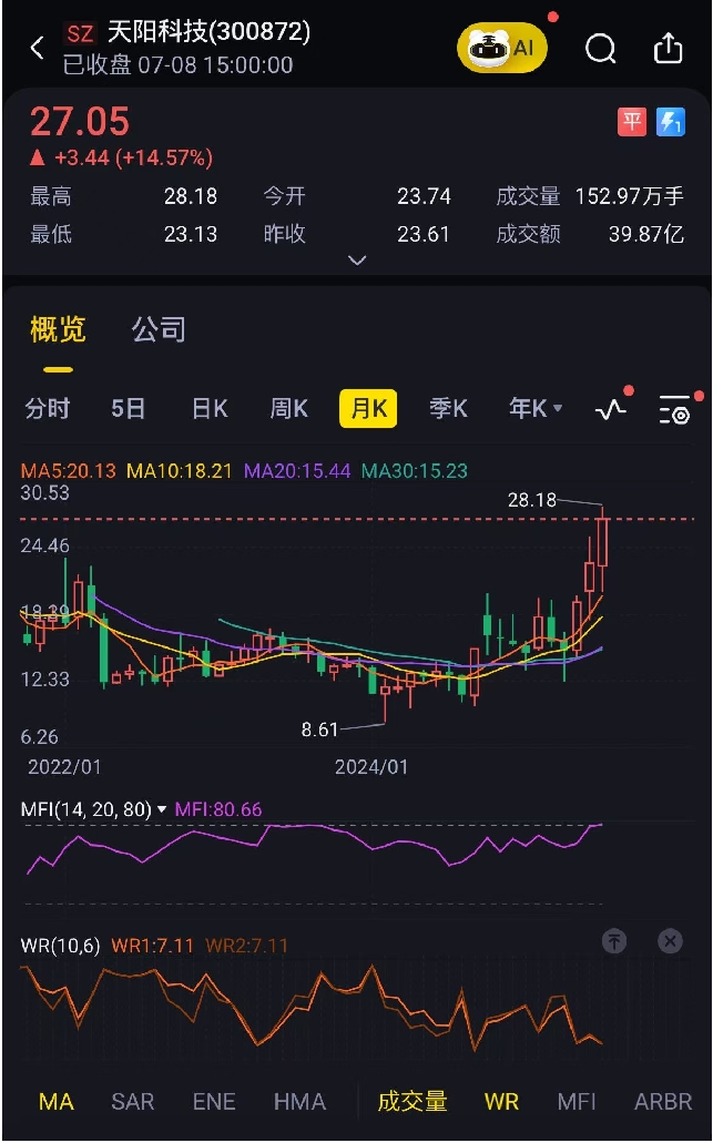 天阳科技 天阳科技