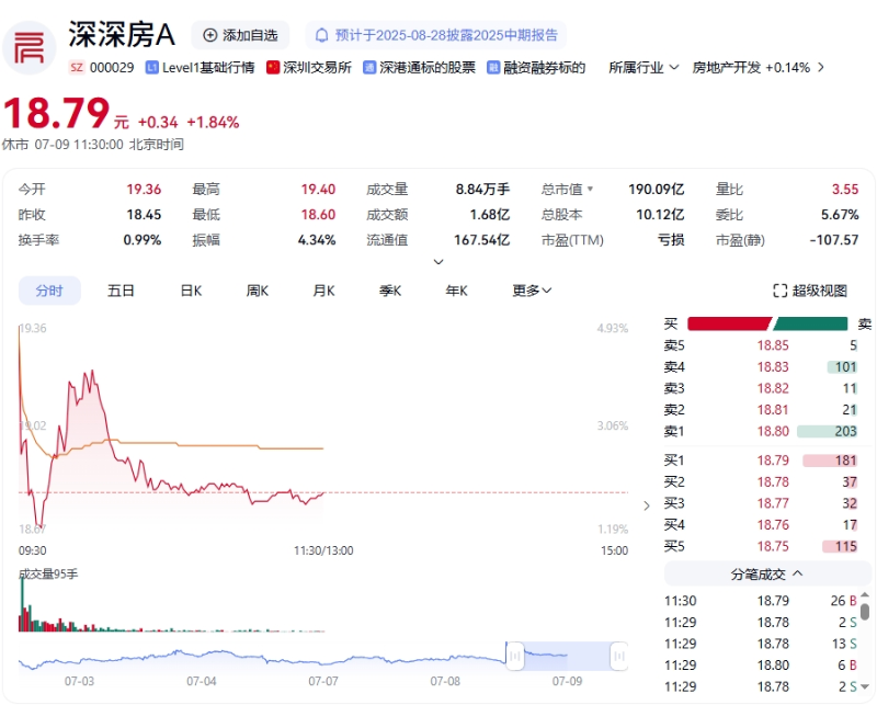 股票详情 股票详情