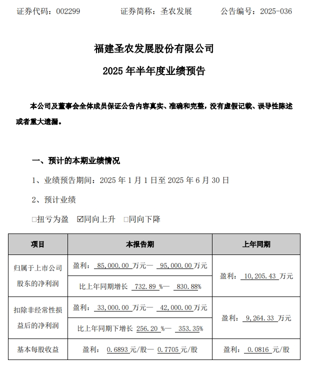 圣农发展 圣农发展