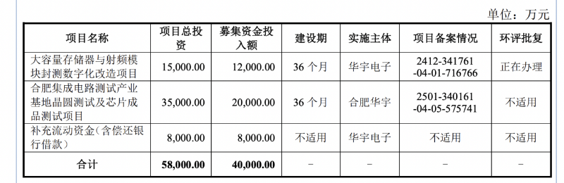 项目名称 项目名称