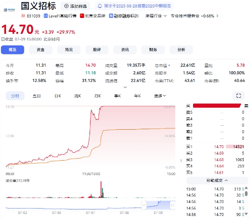 国义招标 国义招标
