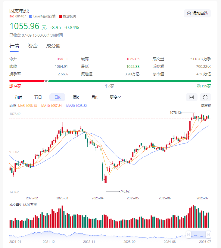 固态电池 固态电池