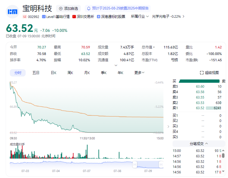 宝明科技 宝明科技