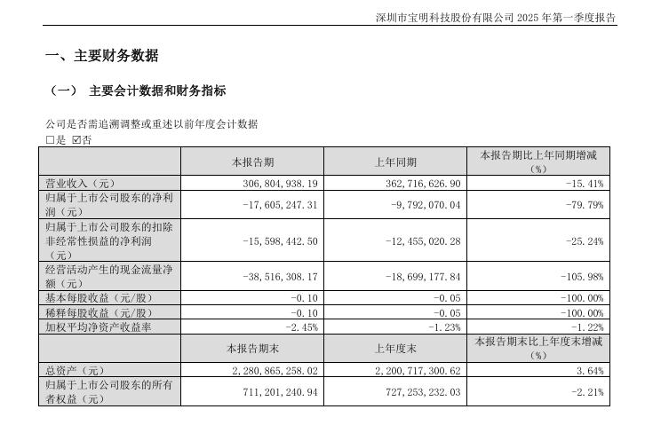财务数据 财务数据