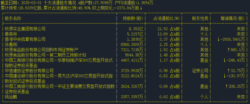 流通股东 流通股东