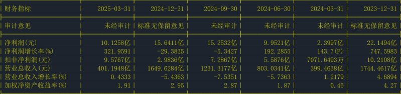 财务指标 财务指标
