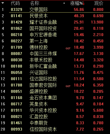 交银国际 交银国际