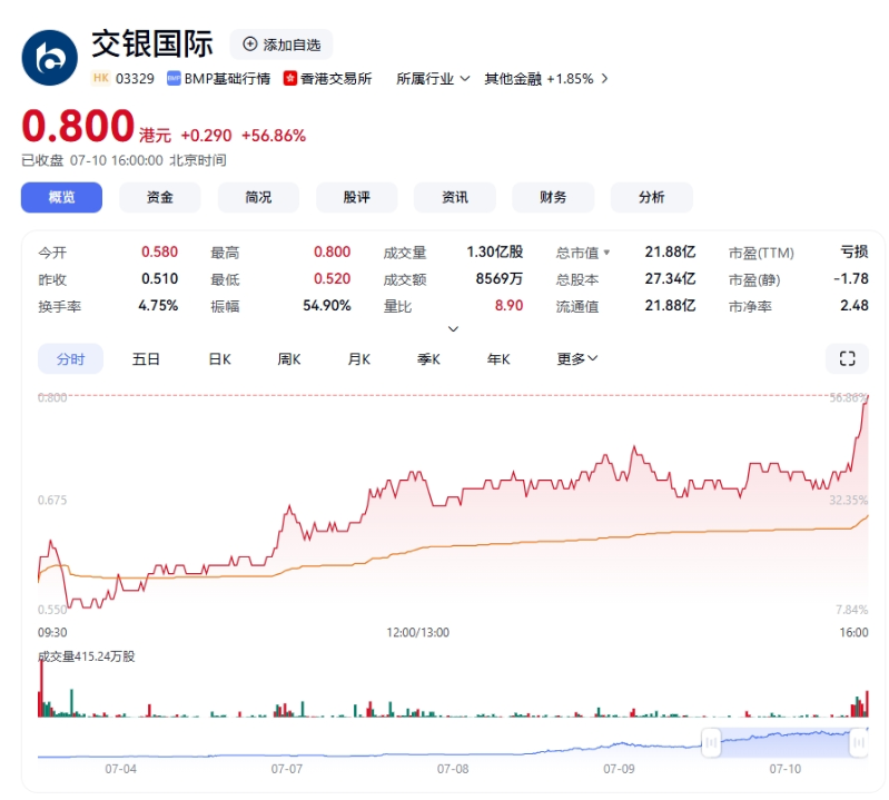 股价截图 股价截图